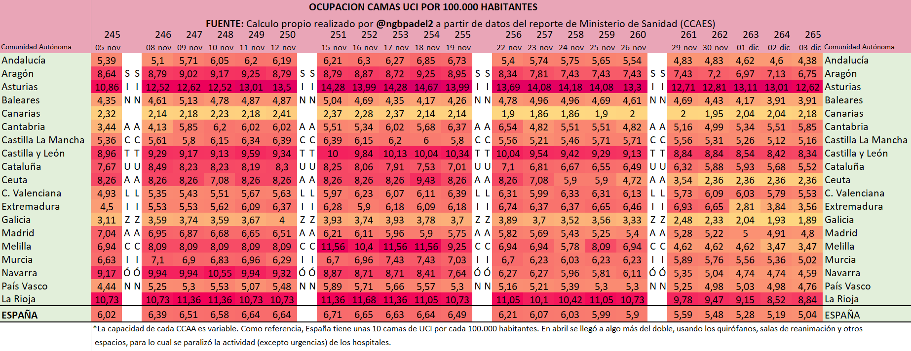 ☣ CORONAVIRUS ☣ - Minuto y Reconfinado - Vol.113: El Sueño Húmedo Del Grinch - Página 12 EoaVDt1W8AIB0iq?format=png&name=large