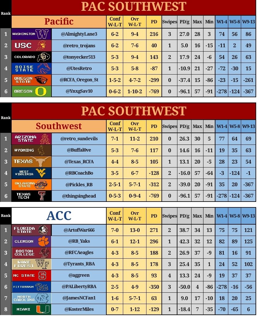 Retro College Football Association tweet media