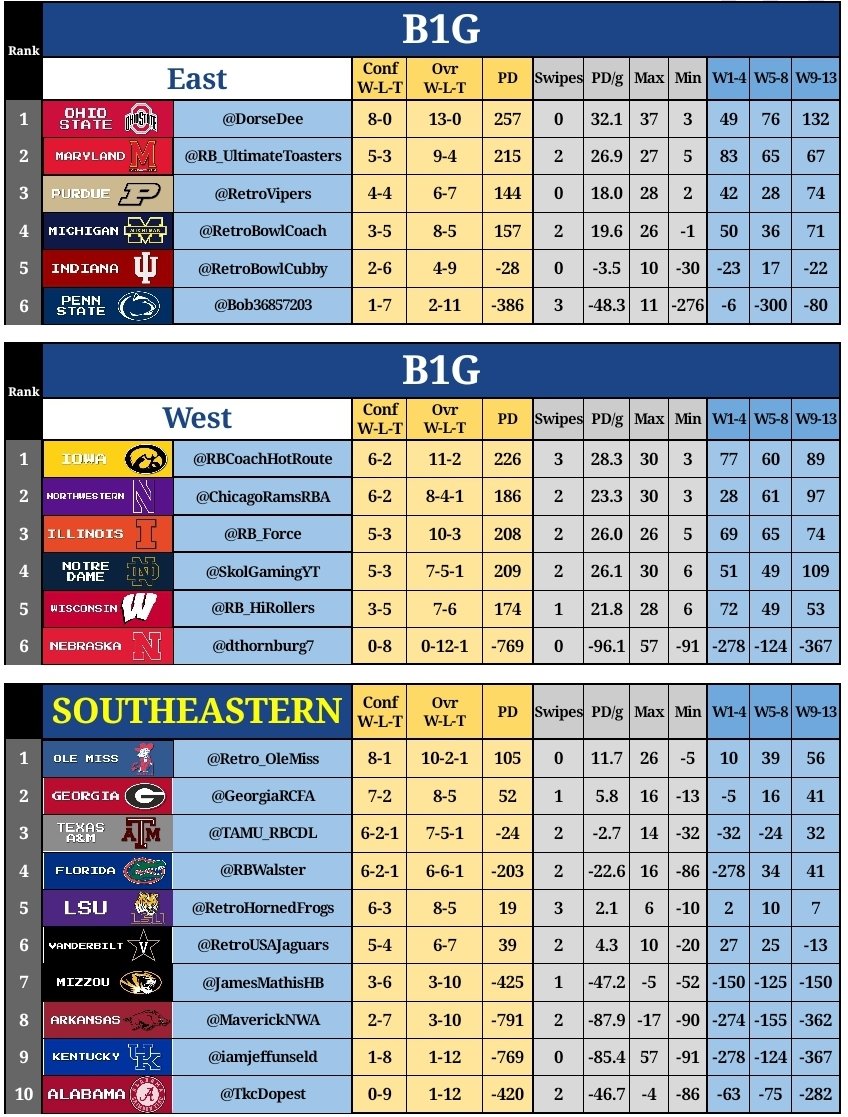 Retro College Football Association tweet media