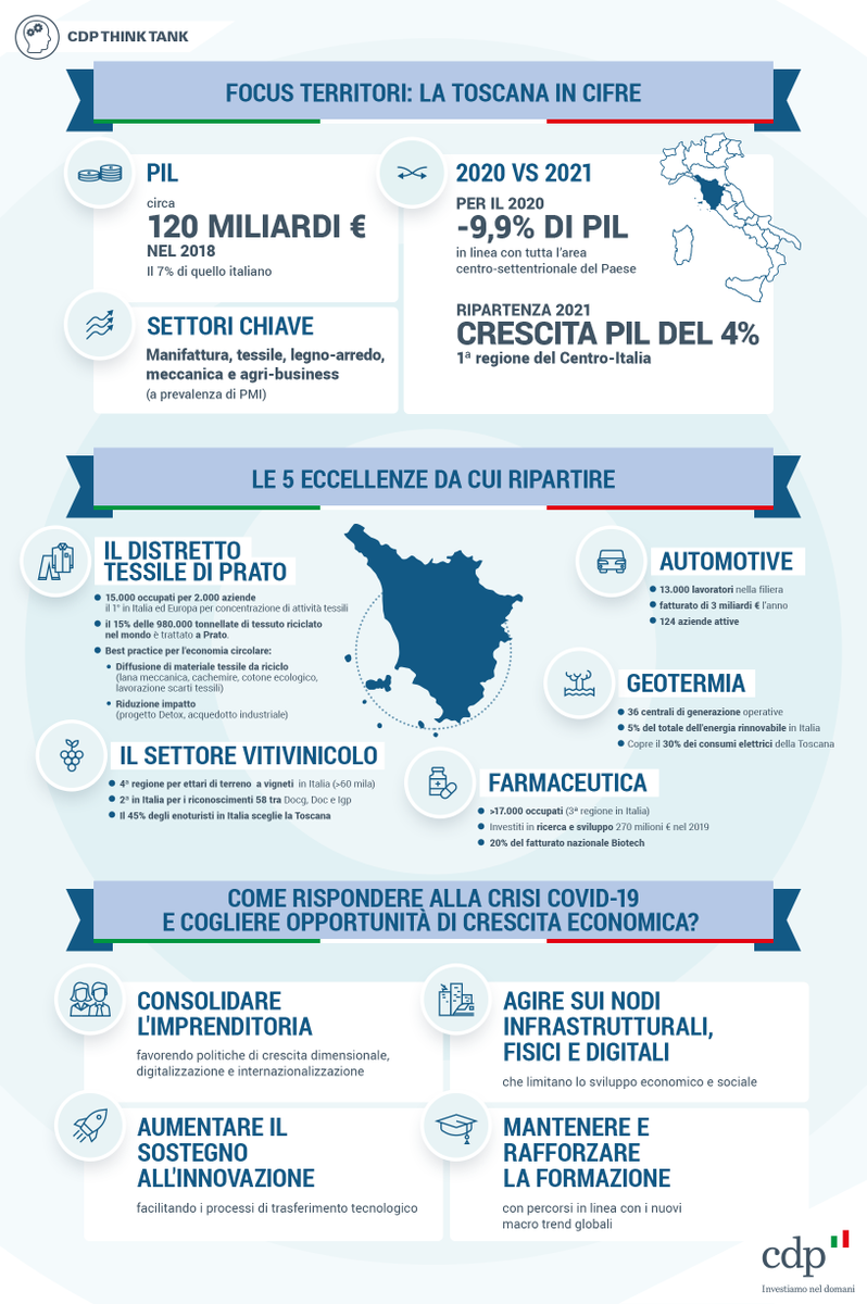 marcolaudonio's tweet photo. #infografica? sì! #cosebelle #cosedilavoro per promuovere la ricerca del team di #CDPThinkTank @MontaninoUSA sui social. Occhio a #linkedin https://t.co/uKRKq9hrVT e #facebook https://t.co/YxuIm5VVhs dove i copy son diversi.
👑Content is king is our mood @barbidila @ale_zerboni https://t.co/dzn4HC5210