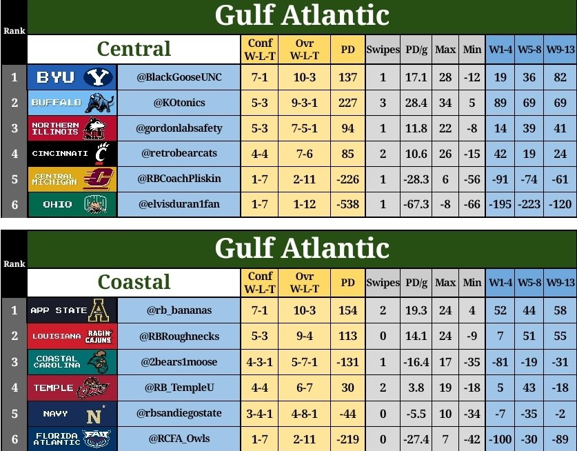 Retro College Football Association tweet media