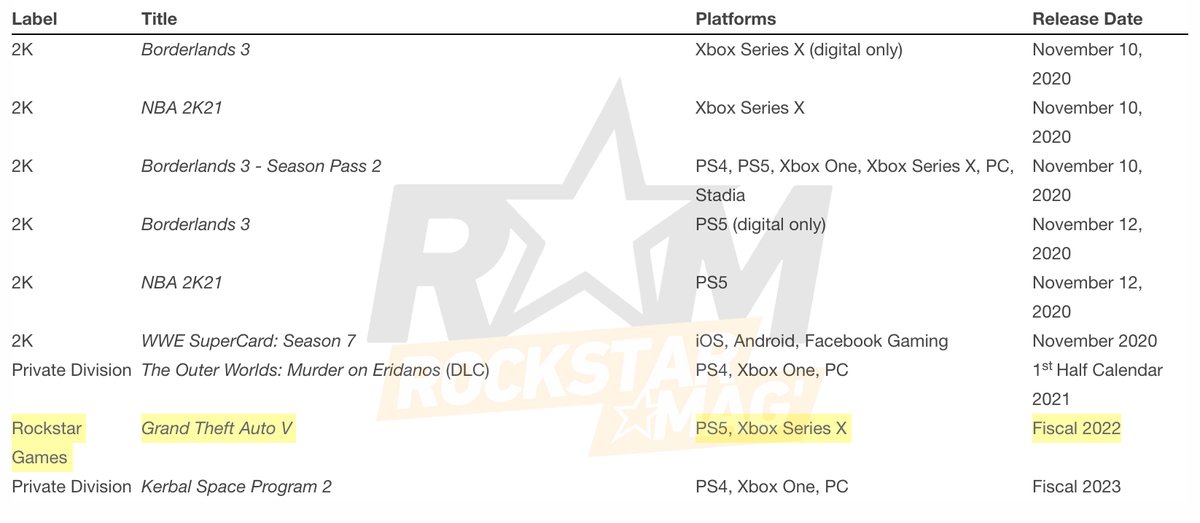 Rockstar Mag’ on Twitter "(annonce officielle de Rockstar Games sur