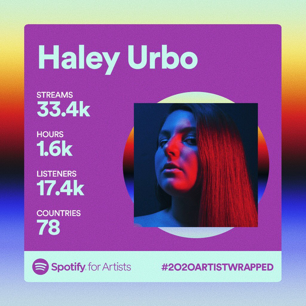 emotional af that this happened when i threw my thoughts + feelings into the world. grateful for every listen 🤍 got more coming in 2021, i promise i won’t take 4 yrs to release this time ;)