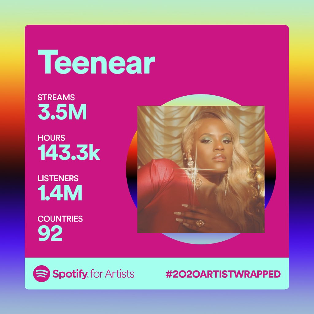 slipnsliderec's tweet photo. Thank you listeners AND @spotify for a great year in music! Keep streaming and sharing the music with the world! #2020ArtistWrapped

https://t.co/d2eTXkwcTI https://t.co/oVwE7eOhNz