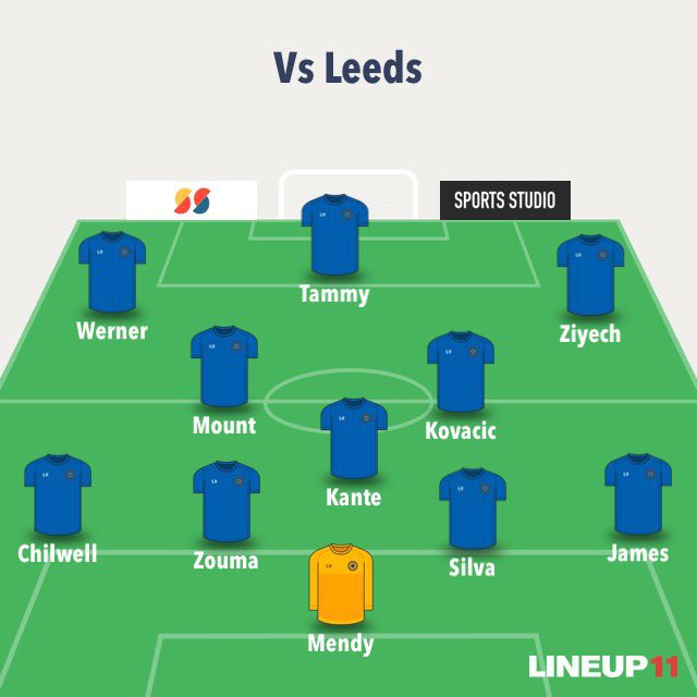 Chelsea Gameweek PreviewSuspended/Injured - Everyone fit Manager Quotes  + Notes  - No major developments - rotation in midfield may happen Predicted lineup below. Written by  @Ben_FPL_