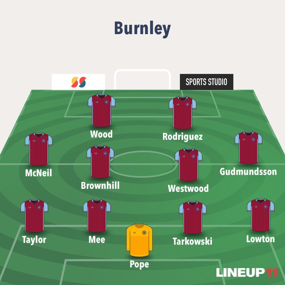Burnley Gameweek PreviewSuspended/Injured Cork - outStephens and Brady - doubtsManager Quotes  + Notes   Pope and Brownhill back after one-week injuries. Predicted lineup below.Written by  @FPLCompanion