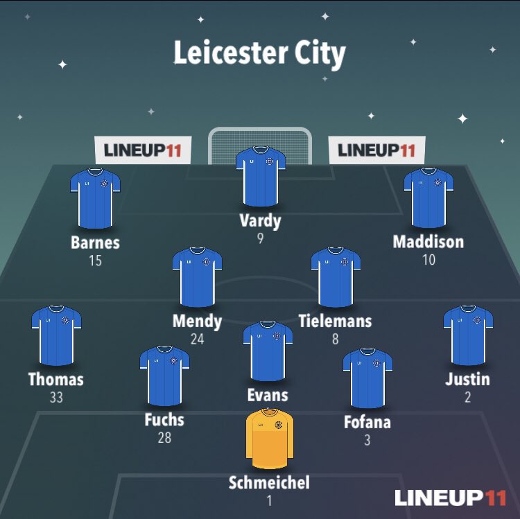 Leicester City PreviewSuspended/Injured Ricardo (Groin - Slight Doubt)Soyuncu (Groin)Castagne (Hamstring)Manager Quotes  & Notes Ndidi fit to play. Ricardo slight injury on Thursday, unlikely to be risked.Expect to keep the back 5Written by  @_FPLFox