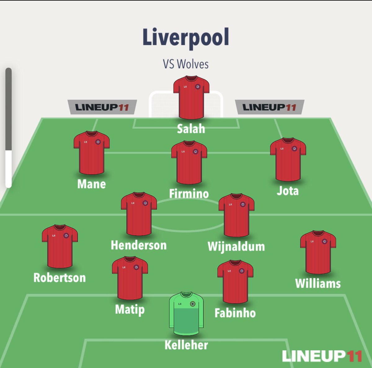 Liverpool Gameweek PreviewSuspended/ Injured Thiago - Knee, till new yearOxlade-Chamberlain- lack of sharpnessAlisson-Unknown Manager Quotes  + Notes   Kelleher new No2 Trent and Naby unlikely available for 90Predicted lineup belowWritten by  @FplFlynn