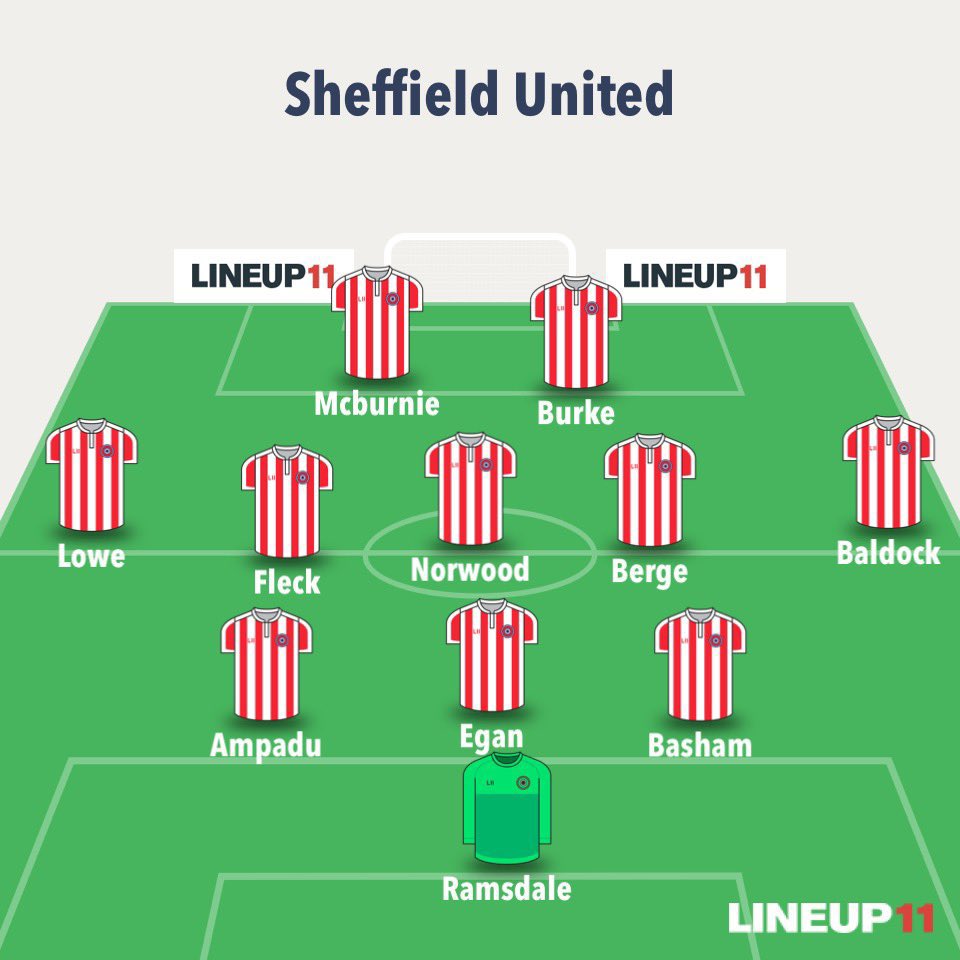 Sheffield United Gameweek PreviewSuspended/ Injured O’Connell - outStevens- doubtfulManager Quotes  + Notes   Mousett not fit enough for start Stevens Close to return Ampadu trains- last minute callPredicted lineup below. Written by  @FPL_Blayard
