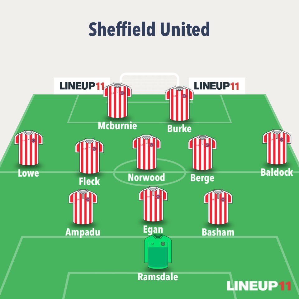 Sheffield United Gameweek PreviewSuspended/ Injured O’Connell - outStevens- doubtfulManager Quotes  + Notes   Mousett not fit enough for start Stevens Close to return Ampadu trains- last minute callPredicted lineup below. Written by  @FPL_Blayard