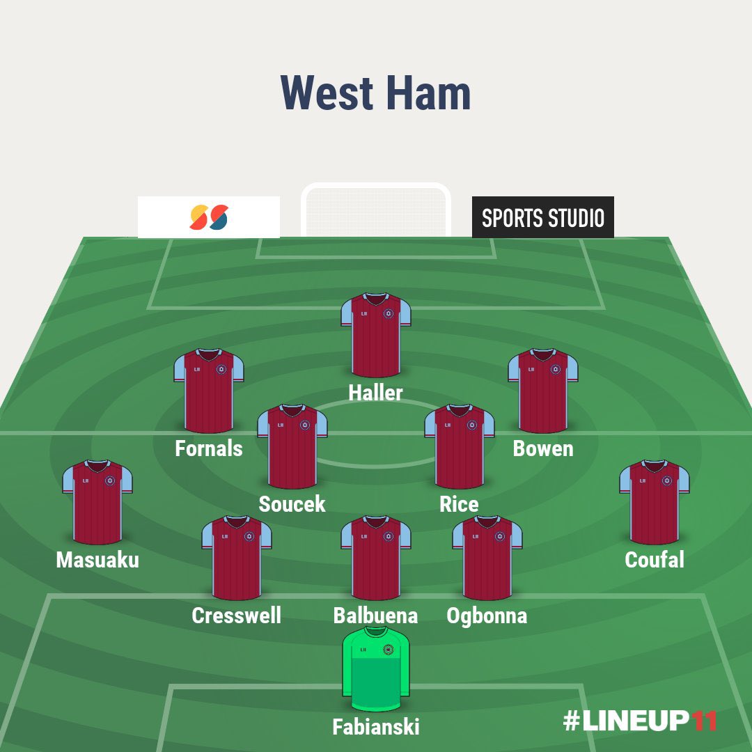 West Ham Gameweek PreviewSuspended/ Injured Antonio - Out (Hamstring)Manager Quotes  + Notes   Yarmolenko back in training. Predicted lineup below. Written by  @FPLFella 