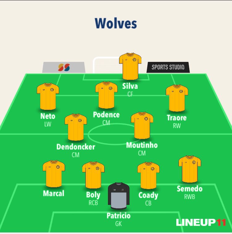 Wolves Gameweek Preview:Suspended/ Injured Jimenez.Manager quotes  and notes  ‘Raul’s injury gives everyone else an opportunity.’ Saiss back in training Predicted line up below.Written by  @ExpressFpl