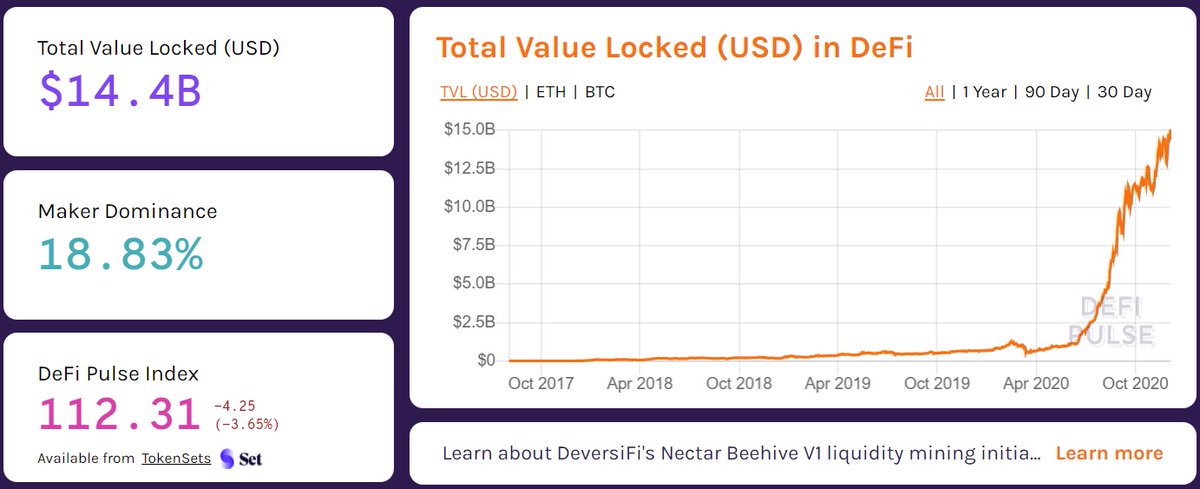  @defipulse shows (below) the total value of tokens that are locked up in DeFi-related projects (over the past ~3 years):