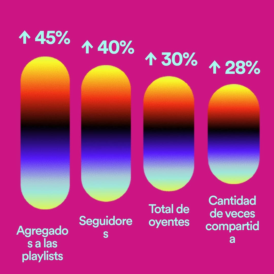 Muchas gracias por su apoyo en este año tan complicado.

🔥Esto solo es posible gracias a ustedes. 🔥

#TodosSomosUltraman
#SpotifyWrapped 
#SpotifyWrapped2020 
#Spotify2020