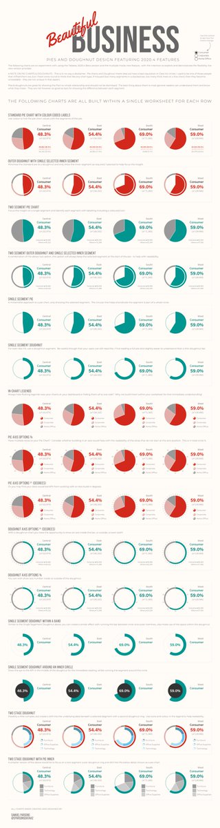 The viz yr 2020 deserves!😀 #sorrynotsorry 

Seriously though, Pies &amp; Doughnuts have always been hard to label in <a href="/tableau/">Tableau</a>, so I thought I'd explore them in 2020.4 beta.

Below are a collection of chart variations hopefully to provide inspiration.

tabsoft.co/39JGfrS