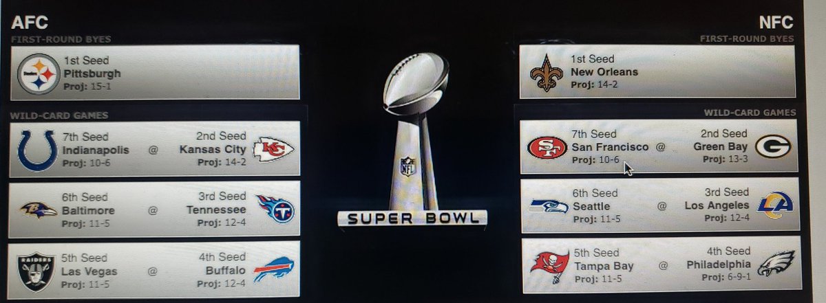 AnitaMarks's tweet photo. #ESPNPlayoffMachine is out...
Spent some time on it today. 
These are my 14 post season teams 
Will discuss this TONIGHT @10pm et 
#WeekendWager @ESPNNY98_7FM @betmgm 
@Tyler_Fulghum &amp; @GridironAndWine join me! https://t.co/B32k9v2Vvt