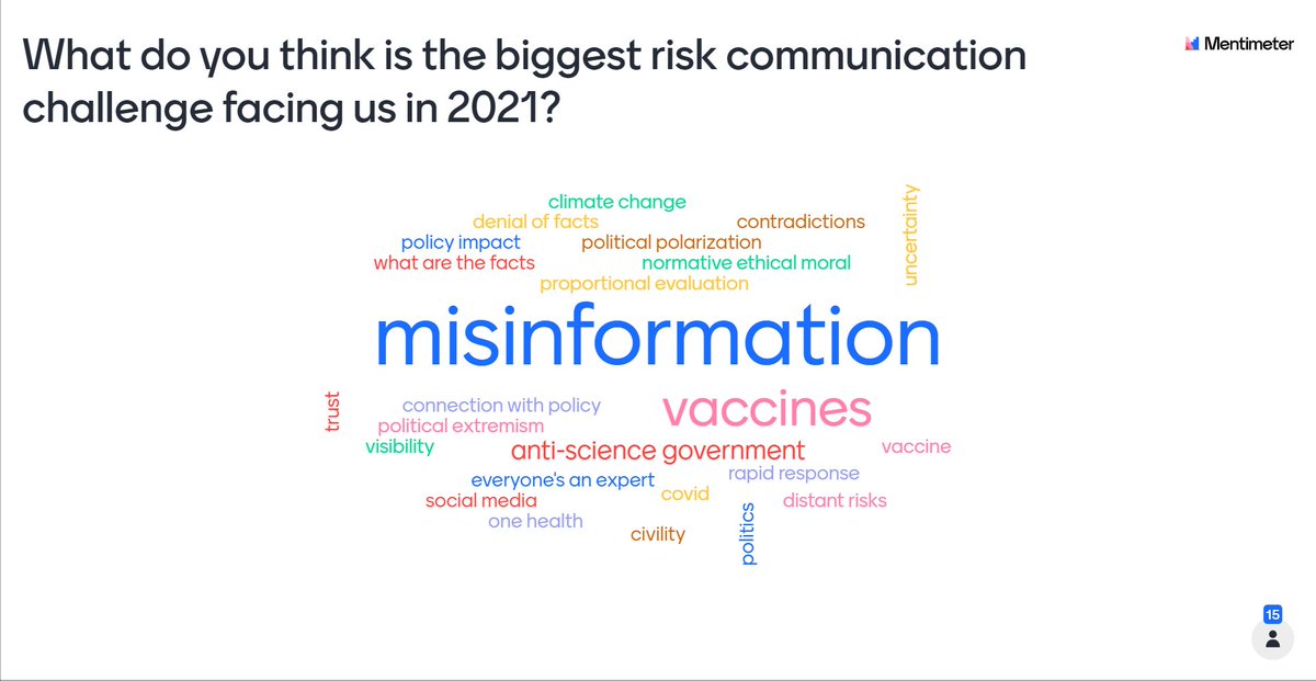 Balog_Way's tweet image. What will be the biggest risk communication challenge of 2021? 

15 #riskcomm experts were given 5 mins to respond. The word cloud probably says more about what was on our minds at the time, but interesting nevertheless!

#misinformation #vaccines #VaccineSafety #Policy