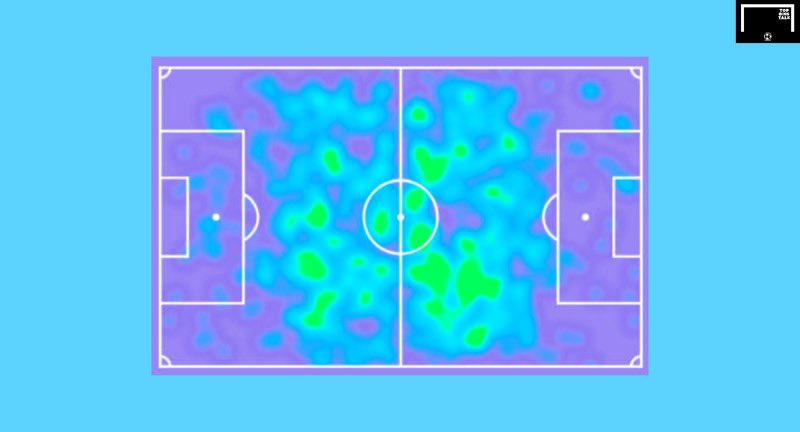 Anguissa thrives when playing next to a holding player (i.e. Reed, Lemina, or Iborra) and is given the license to get forward like a true box-to-box midfielder. He’s known to be a leader in both the dressing room and on the pitch, and is able to dictate any game.