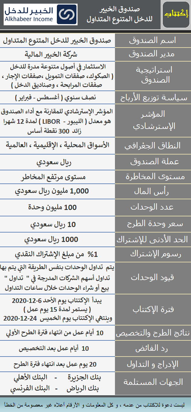 اكتتاب صندوق الخبير