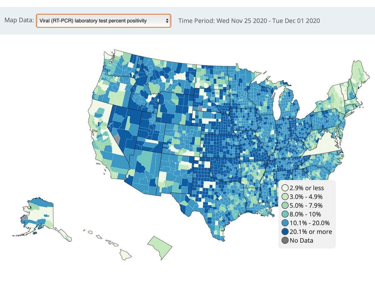 Positivity rates probably the best single metric, but needs standardization. Standardizing how percent positivity is measured and reported should be a high priority for the federal government. 6/  https://covid.cdc.gov/covid-data-tracker/#county-view