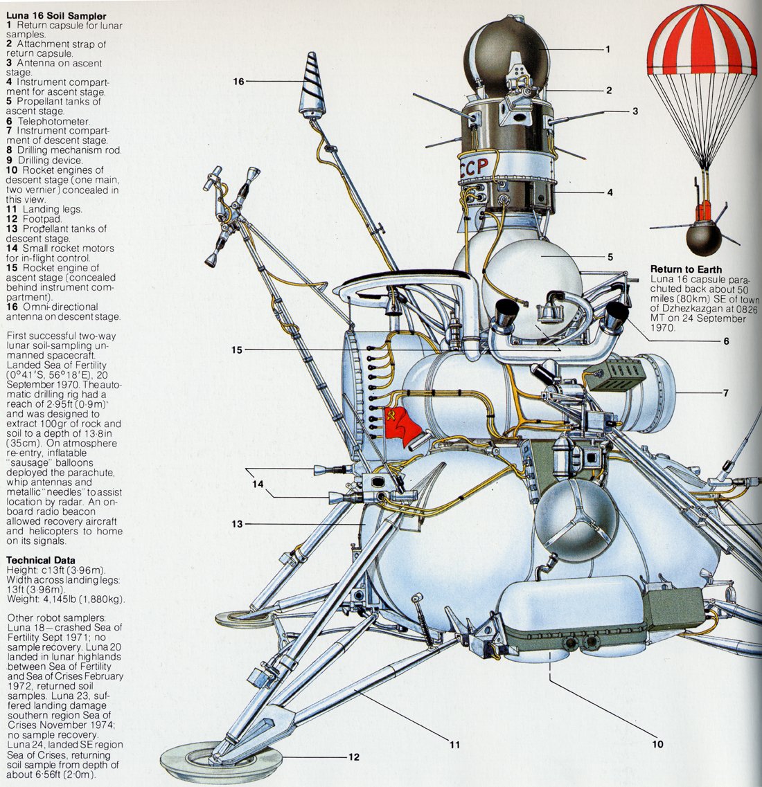 DonaldPMitchell's tweet photo. @plutogno @Cosmic_Penguin Yeah, I had this picture in my collection also. And this illustration. https://t.co/KV63fL5zfG