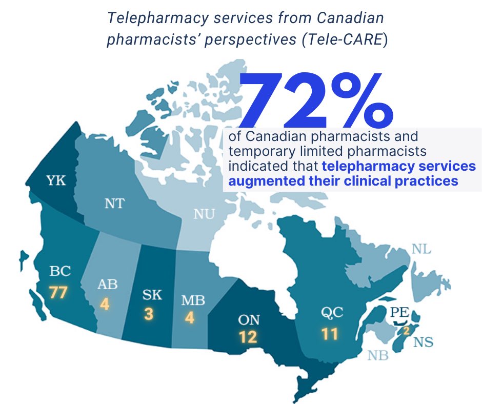 Thanks all for helping spread the word about our survey to pharmacists in 🇨🇦 on their experiences with #telepharmacy. We now have over 100 responses.

Survey will be open for two more weeks so still time. <a href="/ubcpharmacy/">UBC Pharm Sci</a> <a href="/JamieYEPark/">Jamie Park</a> 

bit.ly/teleCARE