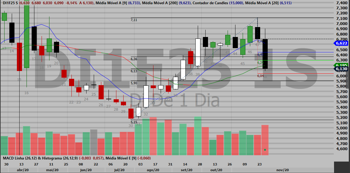 iamlaraujo's tweet photo. DI1F22-23-25-29: Estudo de fechamento do candle semanal e movimento longo. Atenção para as confluências (principalmente no 22 e 29) dos alvos com os suportes do fibo das pernadas
#DI #Juros #RealAT #Semanal #Fibonático https://t.co/MYWMe1tBPO