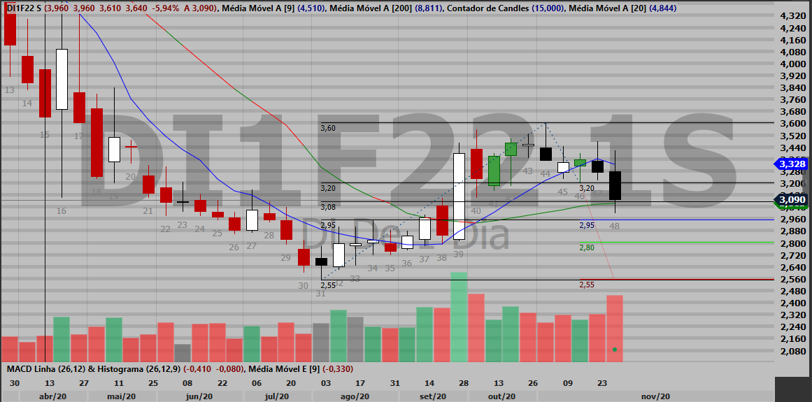 iamlaraujo's tweet photo. DI1F22-23-25-29: Estudo de fechamento do candle semanal e movimento longo. Atenção para as confluências (principalmente no 22 e 29) dos alvos com os suportes do fibo das pernadas
#DI #Juros #RealAT #Semanal #Fibonático https://t.co/MYWMe1tBPO