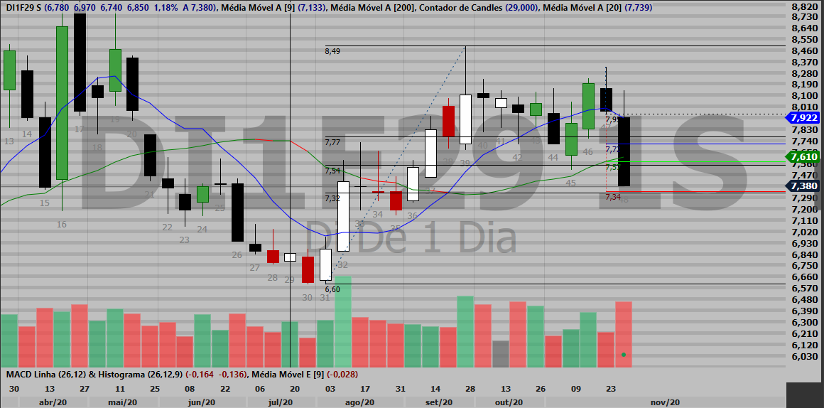 iamlaraujo's tweet photo. DI1F22-23-25-29: Estudo de fechamento do candle semanal e movimento longo. Atenção para as confluências (principalmente no 22 e 29) dos alvos com os suportes do fibo das pernadas
#DI #Juros #RealAT #Semanal #Fibonático https://t.co/MYWMe1tBPO