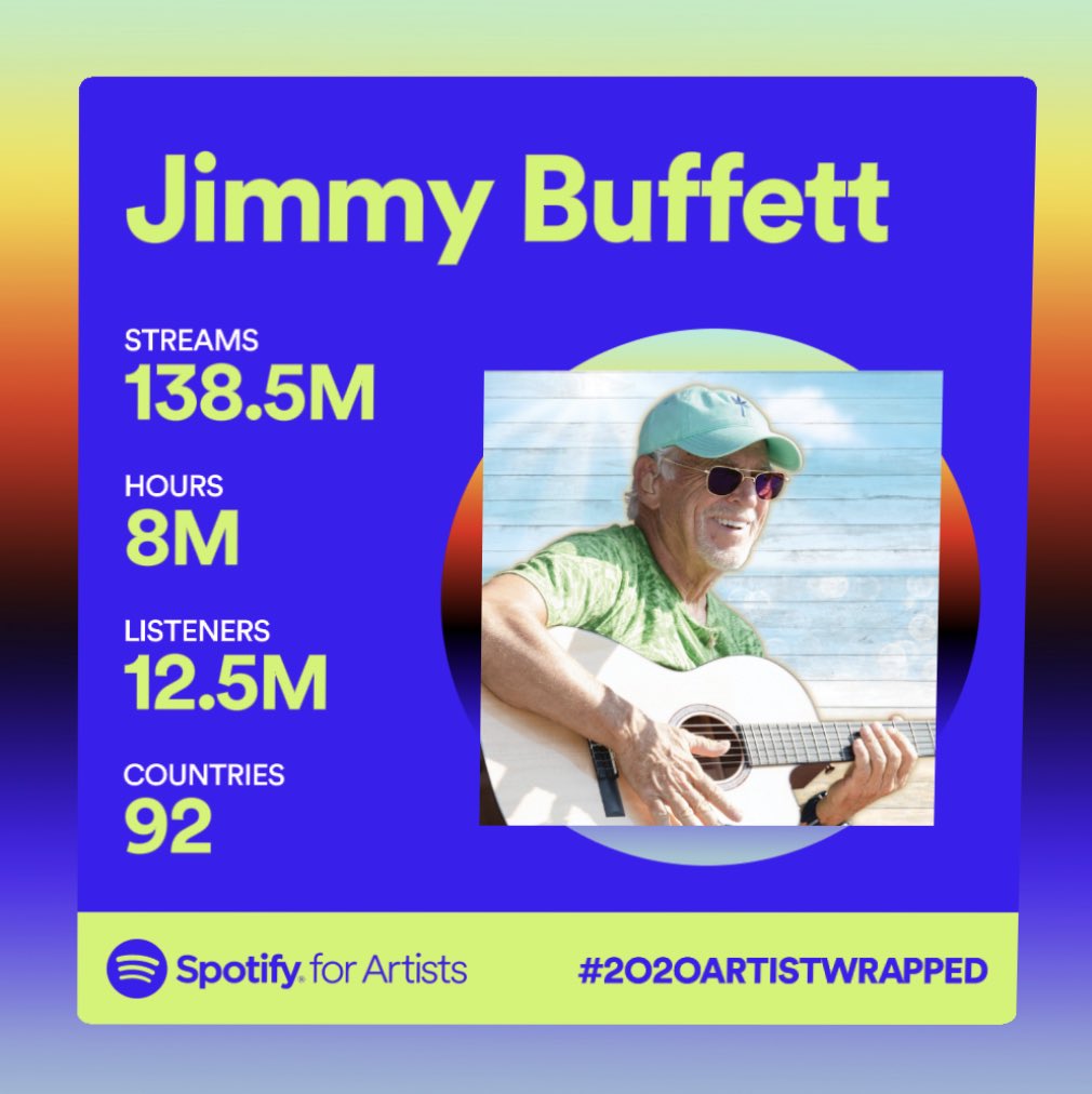 Thankful for each one 🙏🤙🦜<a href="/Spotify/">Spotify</a>