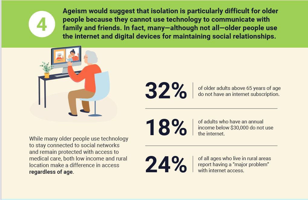 8/9 Ageism would suggest that isolation is particularly difficult for older people because they cannot use technology to communicate with family and friends. In fact, many—although not all—older people use the internet and digital devices for maintaining social relationships.