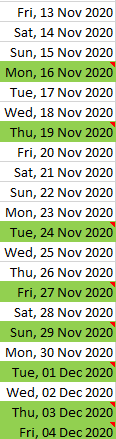 BoydMath's tweet photo. I've been keeping track of COVID-19 cases in Nova Scotia. I marked my spreadsheet in green on the first day a school case was announced (Mon, 16 Nov, 2 cases). The remaining dates are one case each. 

The green dates are getting closer together. https://t.co/Mk6lMNEDby