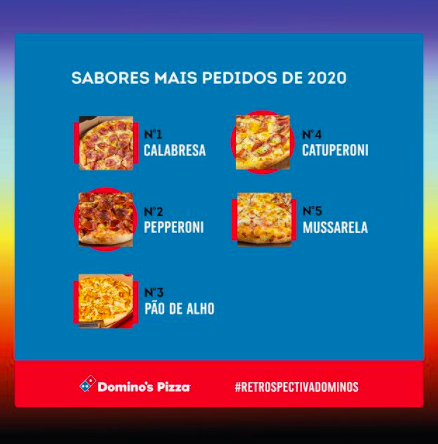dodô quer saber: qual sabor você mais pediu em 2020? #RetrôDodô