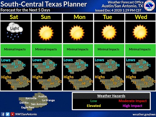 NWS Austin/San Antonio tweet media