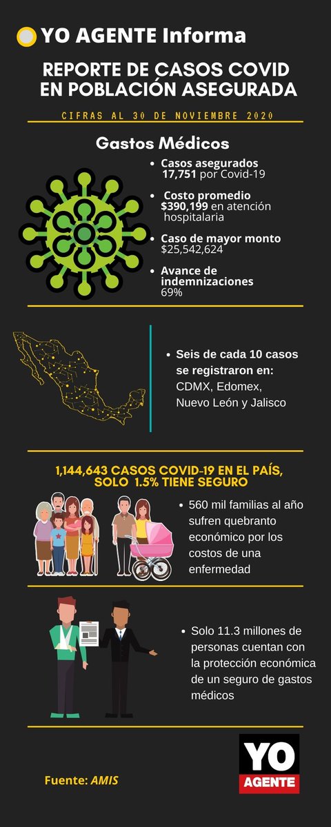 YO AGENTE (@yoagente) on Twitter photo 