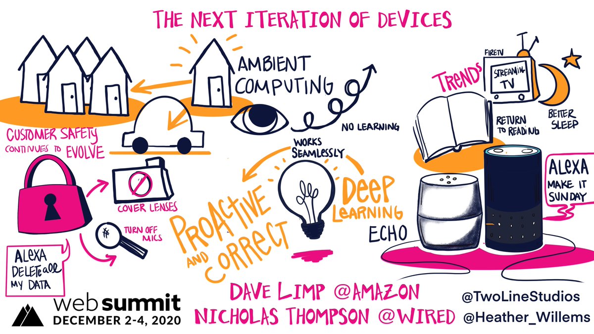TwoLineStudios's tweet image. &quot;Hey Alexa, what day is it?&quot; Dave Limp and @nickthomasmed  from @WIRED discussed the next iteration of devices @amazon  today at @WebSummit #websummit #VISUALNOTES #virtualmeetings.