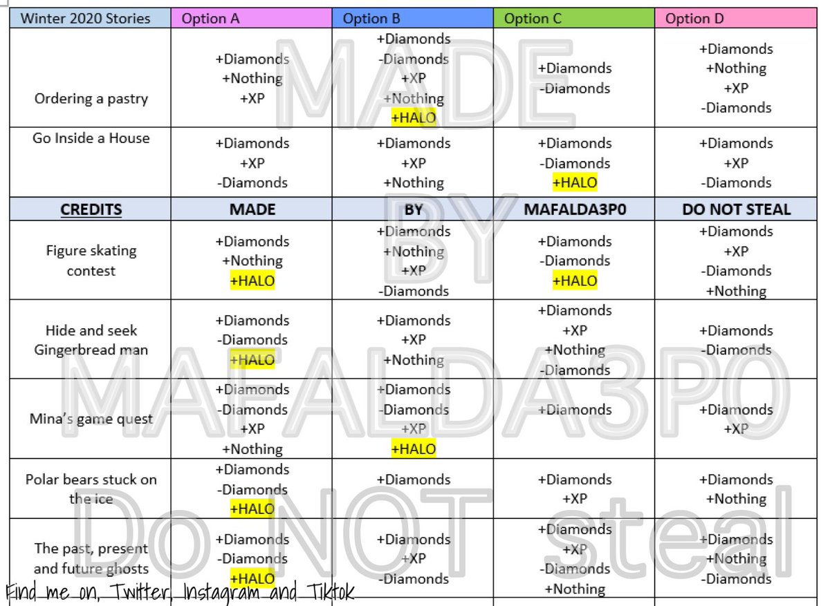 Royale High Valentine Halo 2021 Answers Chart