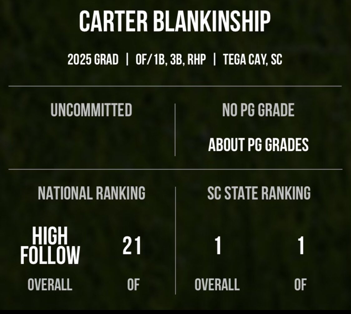 Carter Blankinship tweet media