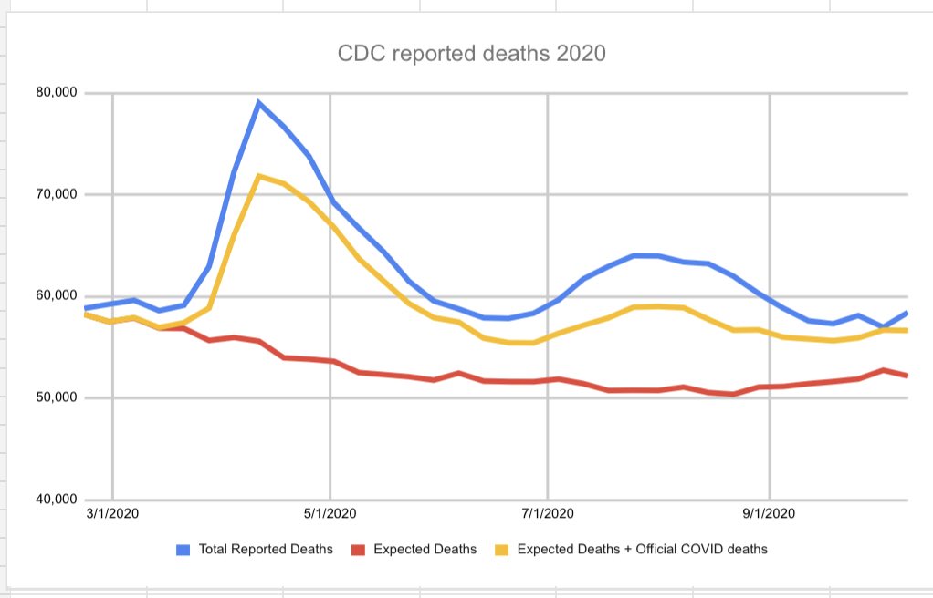 @erinebal29 @AnthonySabatini The red line is the “common cold”. The blue line is what we’re having now. Not the same thing.