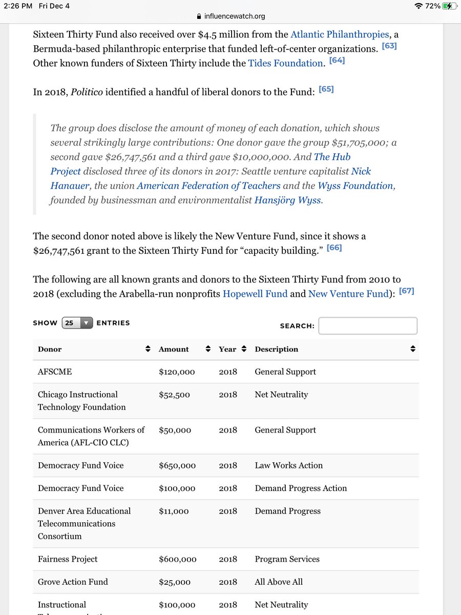 These are only the known grants and donors...