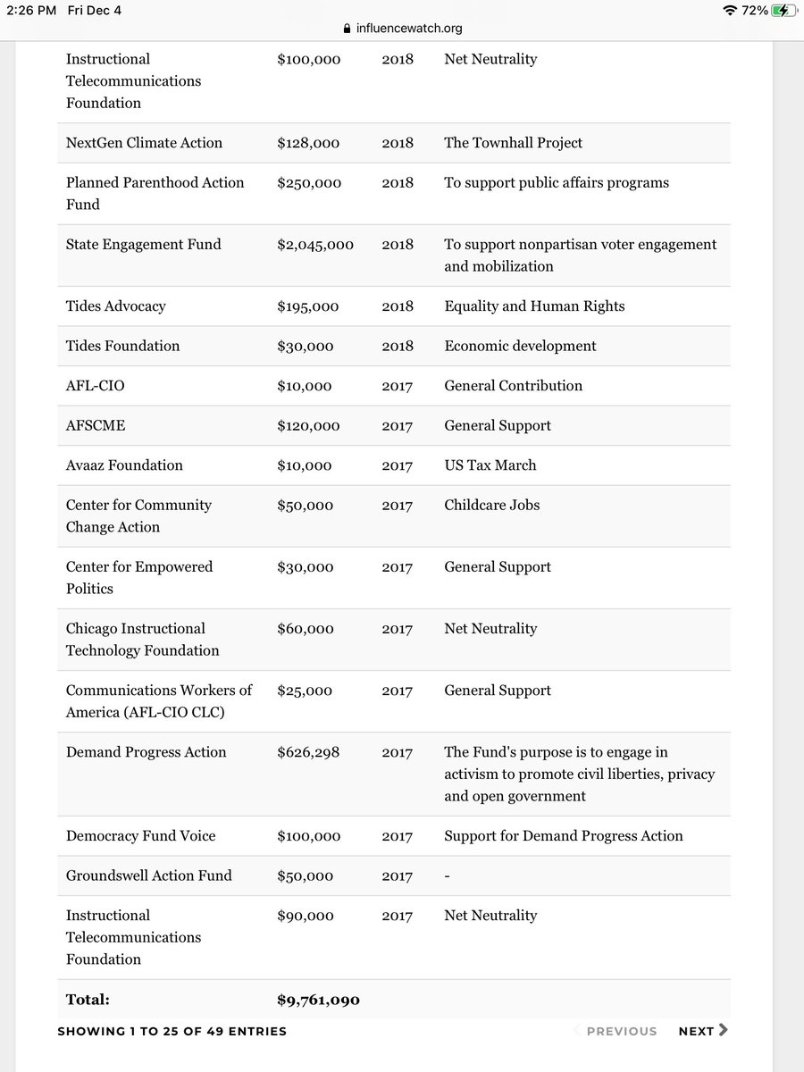 These are only the known grants and donors...
