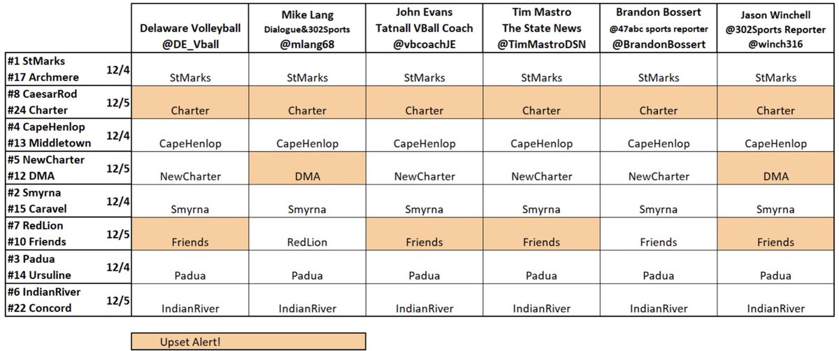 Delaware Volleyball tweet media