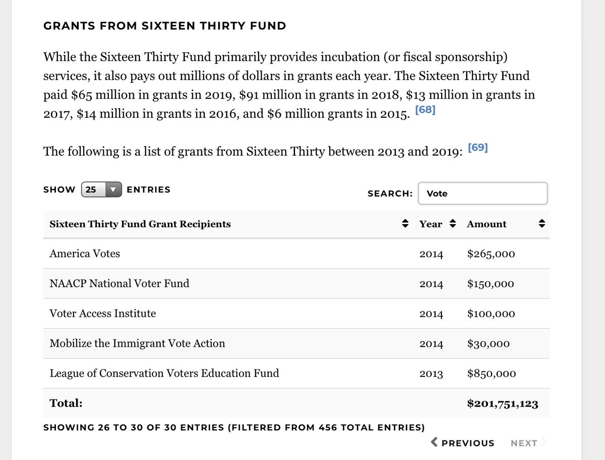 Out of the 456 grants they have paid out, these are the ones with the word "vote" in their names...