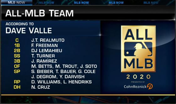 Who created the best All-MLB roster?
Tune in tomorrow at 8pm ET for the reveal of the 2020 All-MLB finalists! https://t.co/m6ImMikntG