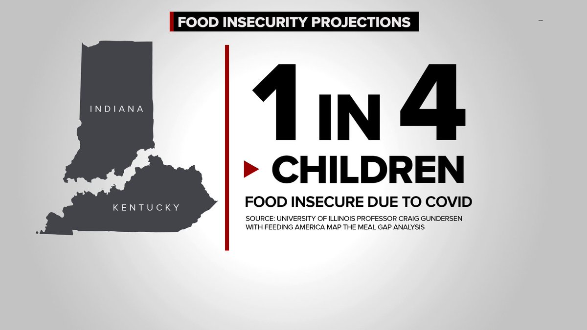 These stats are making me #thankful.
#COVID19 is causing more to worry about where they might get thier next meal. More in need means those serving are strained to keep up with demand. @PaulaVasan is looking into the increase in food insecurity at 6pm and 11pm @WHAS11 #FOCUS https://t.co/cCWscrxQYT