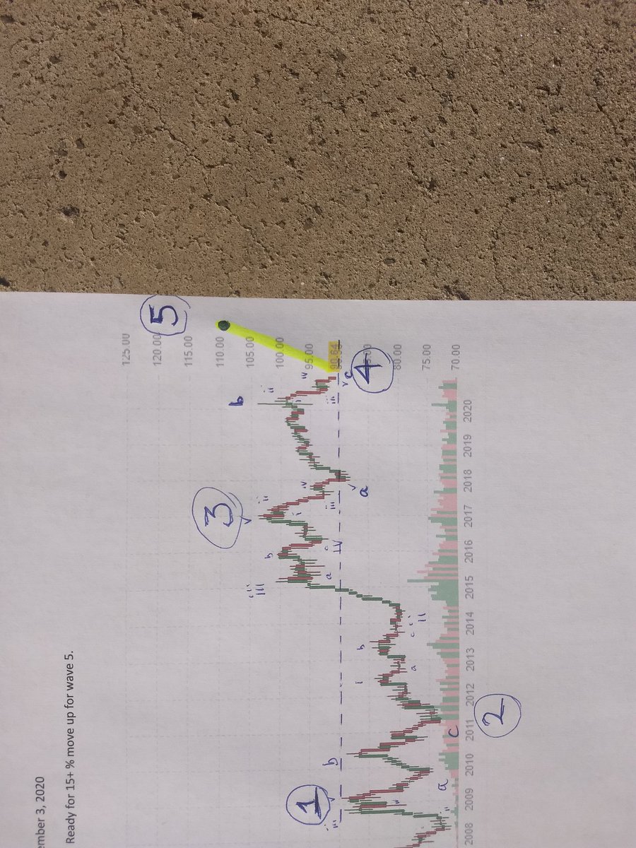GregInBaltimore's tweet image. dollar bottomed today.  ready for wave 5 20% move.