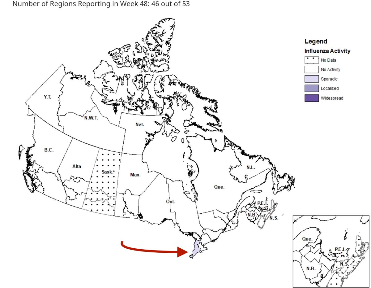 5. Canada is also reporting very little  #flu. Like almost none — rates are "exceptionally low... despite continued monitoring for influenza across Canada," according to  @PHAC_GC. There's just a little sporadic activity in Southern Ontario, down near the US border.