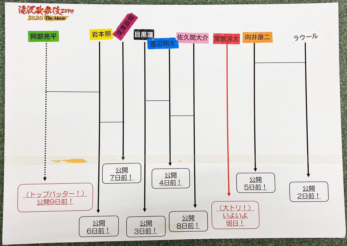 2020 伎 滝沢 歌舞