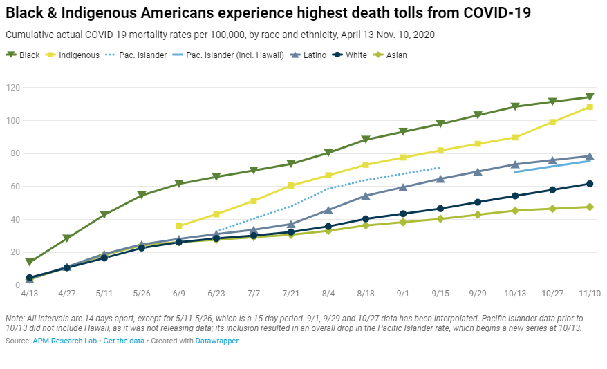 3/And then even within those fictional lines, we've drawn invisible lines that make it more or less likely that you'll have or die from COVID19.