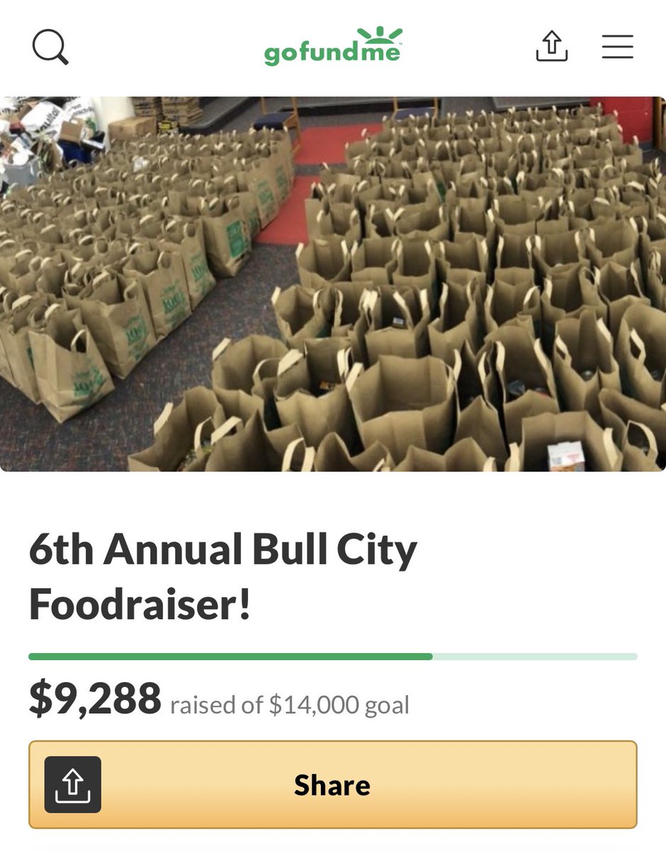 ==========6TH ANNUALBULL CITY FOODRAISERMID-PM UPDATE==========*Unofficially,* here's where we are as of 6:30pm EST, with # of donors in parentheses - GFM (197): $9,288 CashApp (25): $1,240 Venmo (90): $6,583 PayPal (113): $6,796.55SUBTOTAL (425): $23,907.55